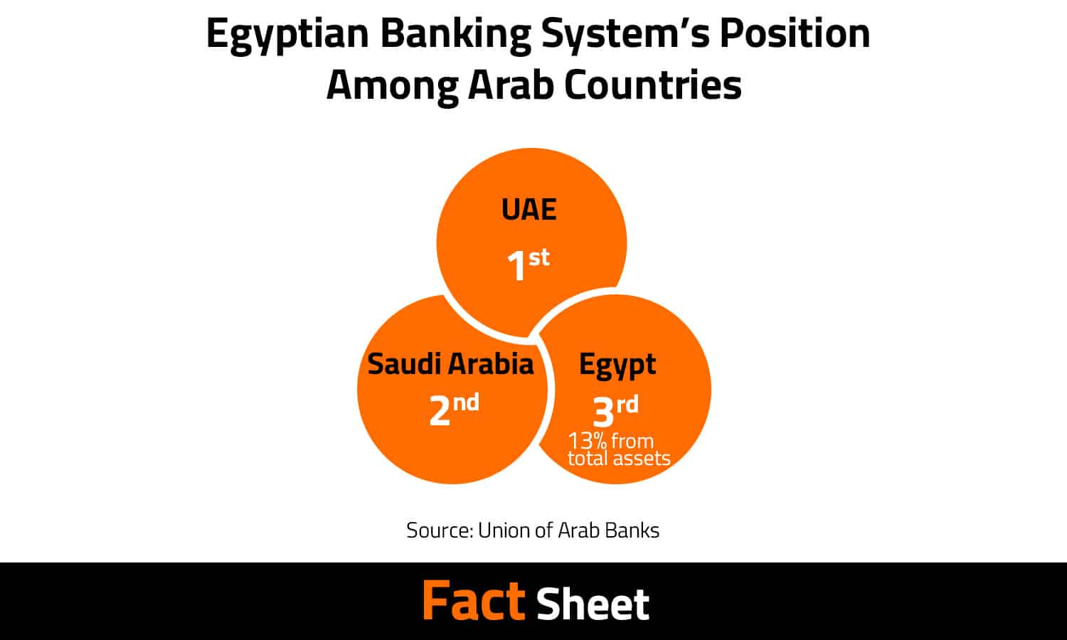 An Eye on Egypt’s Banking Sector